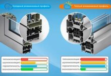 Photo of Материалы и состав алюминиевых профилей