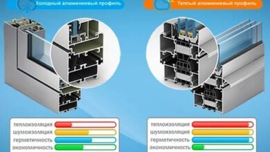 Photo of Материалы и состав алюминиевых профилей