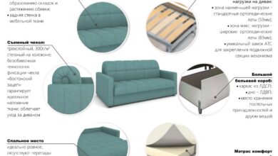 Photo of Уникальная легкость и прочность конструкции